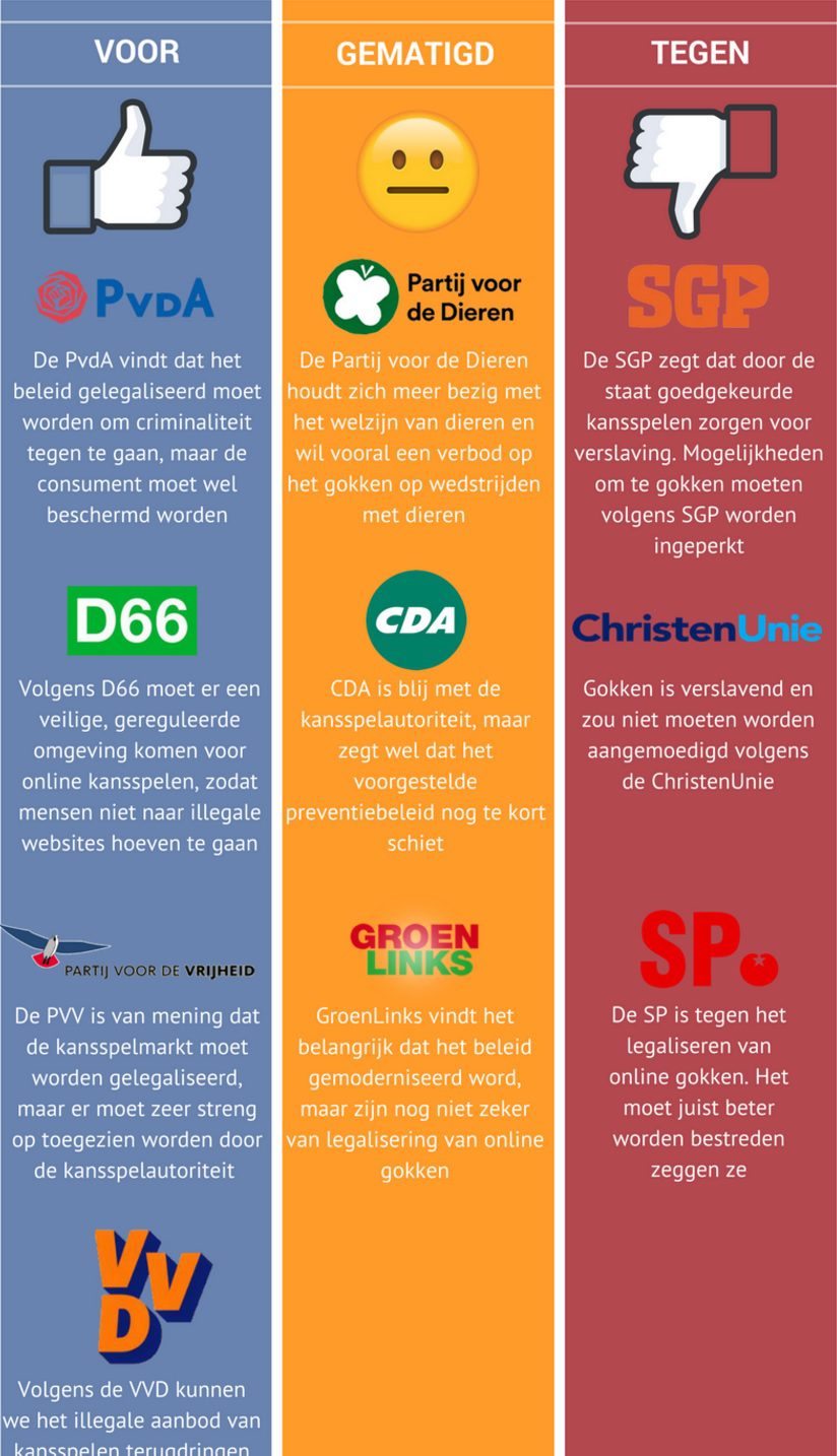 Infographic Casino.nl met informatie over partijen