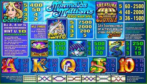 Mermaids Millions_paytable